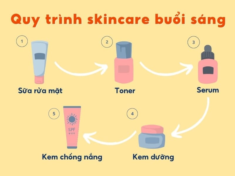 Chu trình skincare buổi sáng