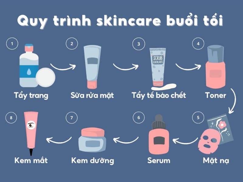 Skincare buổi tối